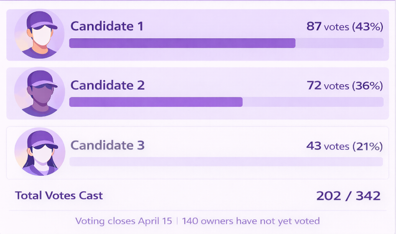 Voting & Surveys